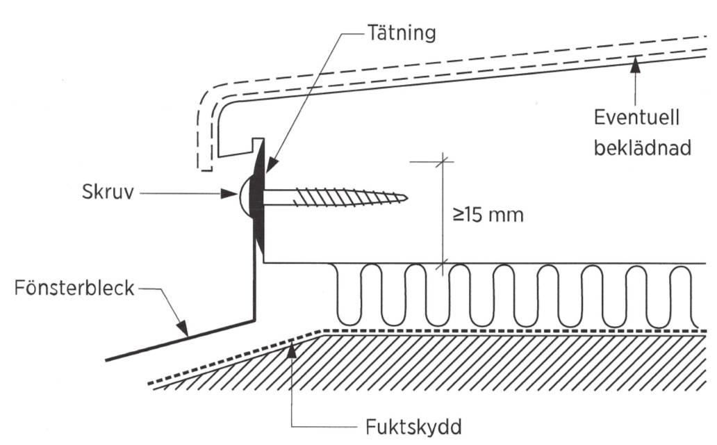Figur 6:1. Underlag under fönsterbleck. Av figuren framgår även fuktskydd som kan vara en del av sekundär tätning. Se även figur 6:2. Figur AMA JT-.521/2 i AMA Hus 21. 