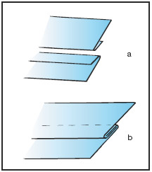 Figur 10:3. Tillverkningsmomenten av en enkel hakfals. a) Först görs ett enkelt omslag på varje plåt. b) Plåtarna hakas samman och omslagen slås ihop.  Illustration: Hans Sandqvist, Bildinformation i Älvsö AB. 
